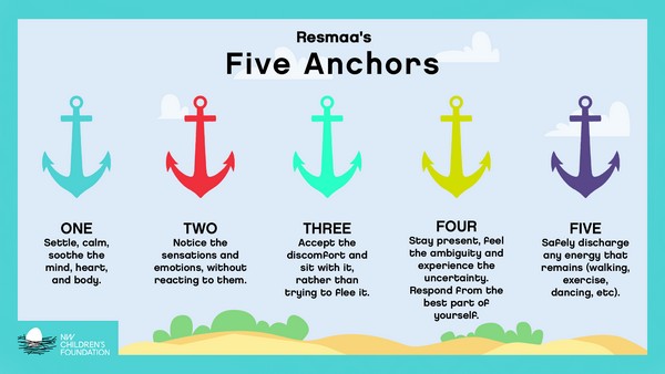 Image_FIVE ANCHORS